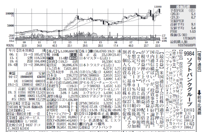 四季報